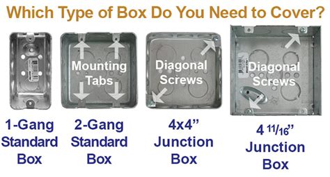 how to make a single to double electrical box|double gang switch box.